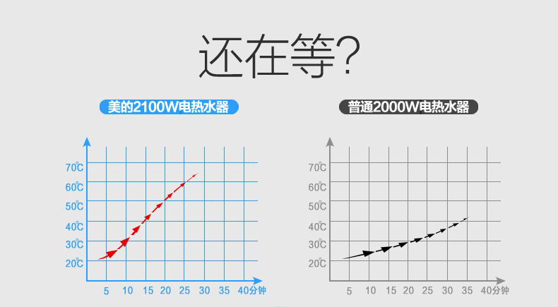 美的电热水器F50-21S1 防电墙 8年包修