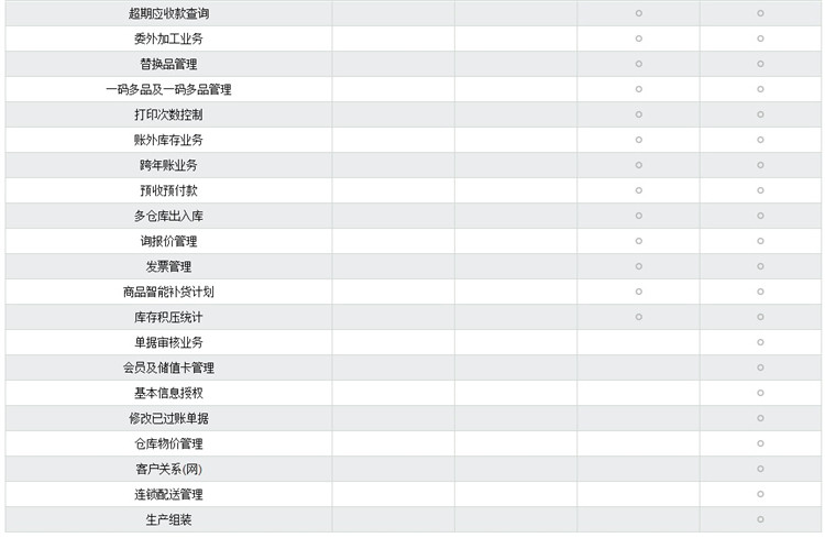 管家婆进销存管理软件 管家婆辉煌2网络版 管