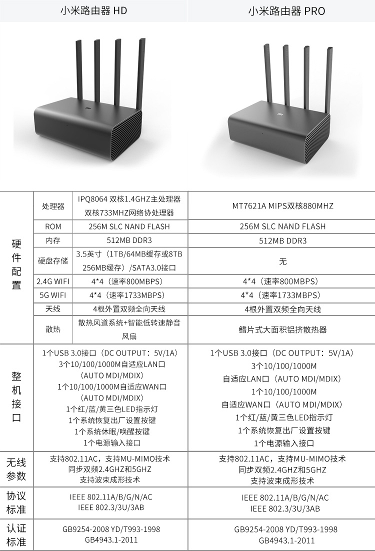 套餐小米路由器hdwifi放大器