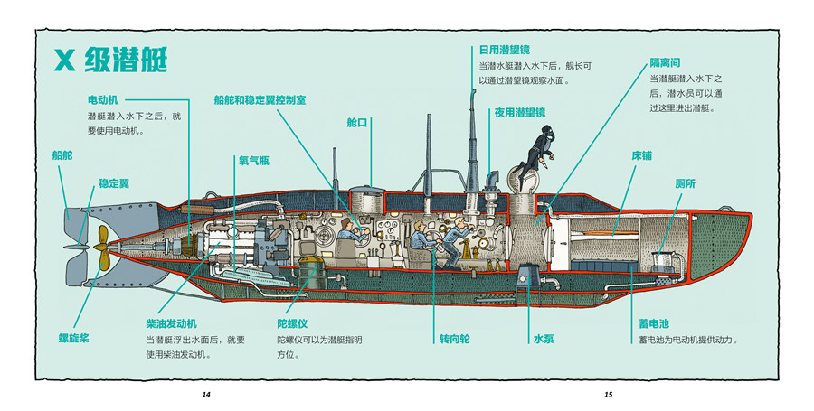 超级机械全景图:神秘潜艇