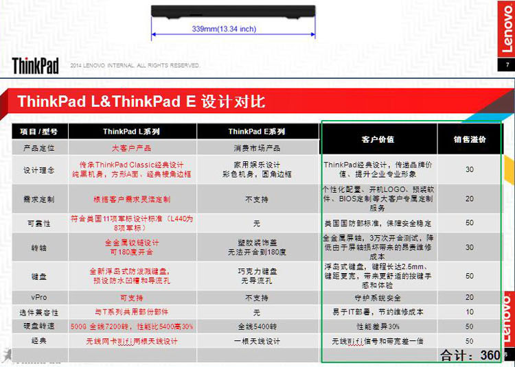 联想thinkpad l460-cqcd 14英寸笔记本(i5-6200u 8g 500g 2g独显 高清