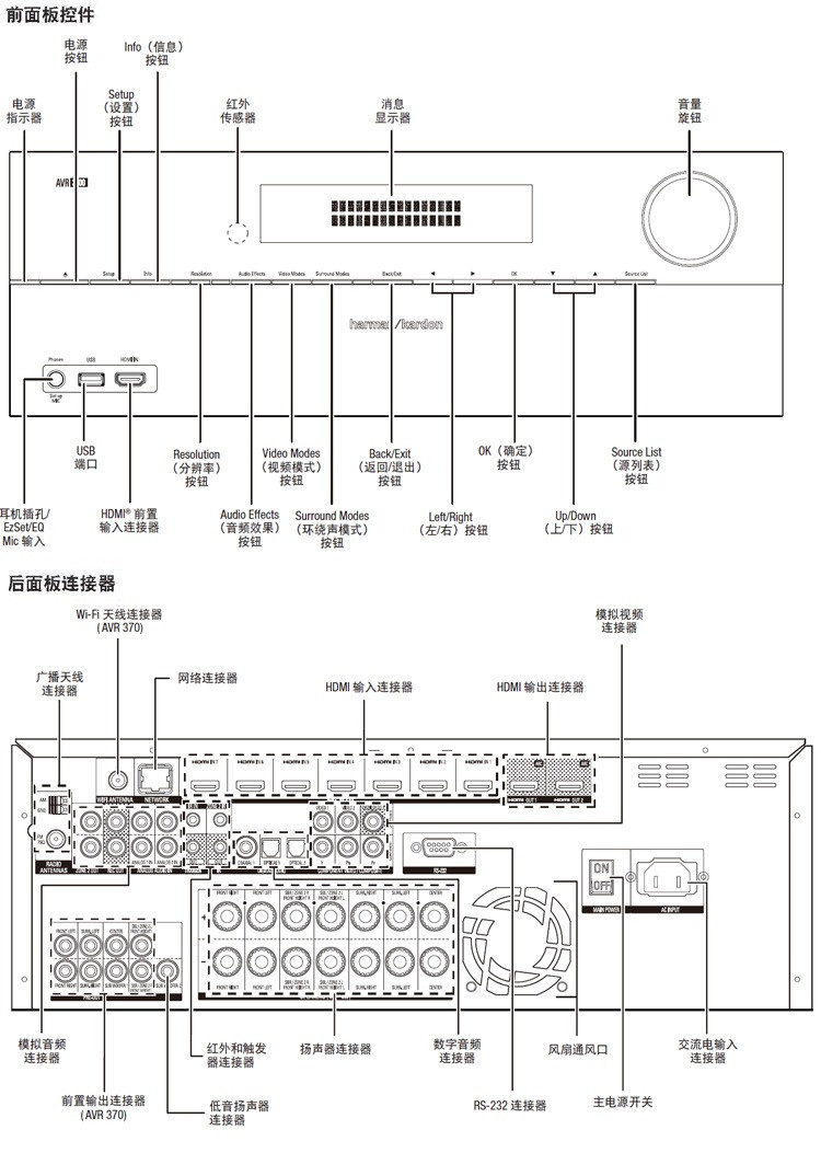 哈曼卡顿harman/kardon avr 370/230-c av功放机(黑色)7.2声道