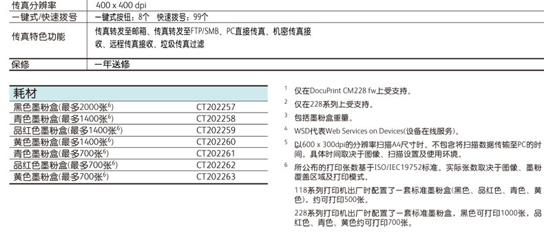 富士施乐(Fuji Xerox) DocuPrint CM228fw A4彩色无线多功能一体机(打印、复印、扫描、传真）