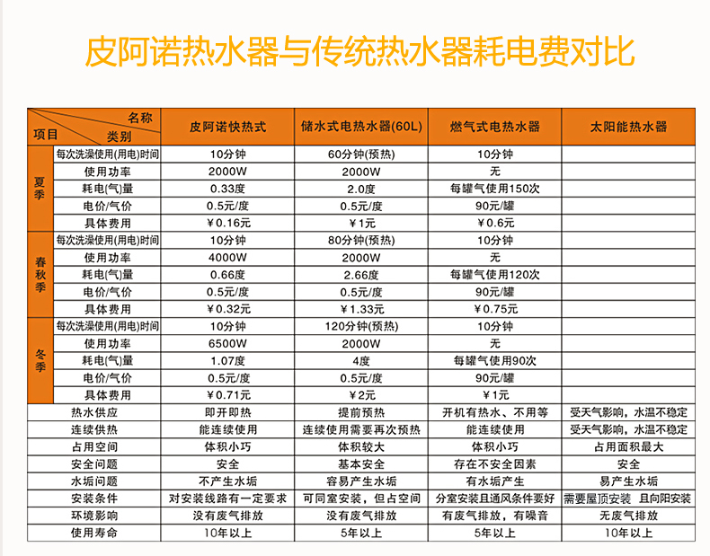 PIANO/皮阿诺 P4-8.5kw 依洛歌即热式电热水器免储水式轻薄即开即热微电脑式控制 安全节能电热水器