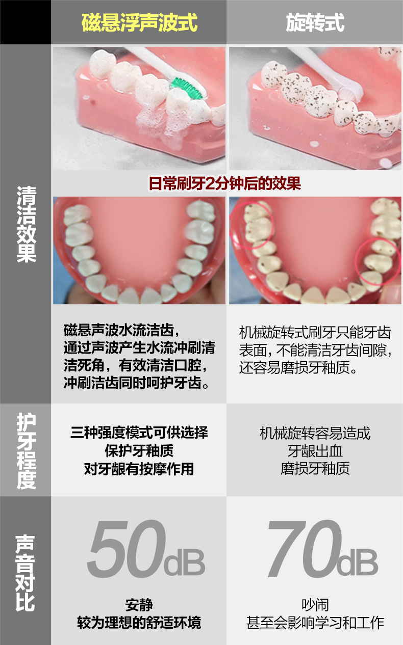 拜尔（BAIR）X1 智能电动牙刷 成人充电式声波震动牙刷 情侣生日礼物 心动粉