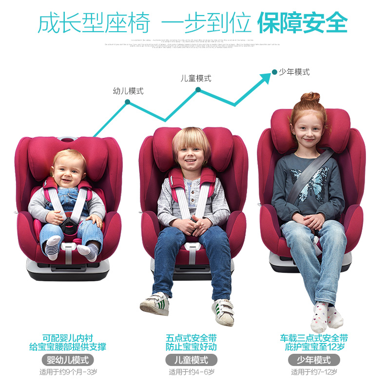 宝贝第一Babyfirst汽车儿童安全座椅9月-12岁 铠甲舰队尊享版ISOFIX 3C认证 深海蓝