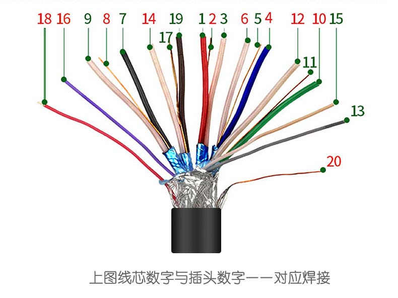 hdmi线缆20版4k高清线hdmi20工程线预埋穿布线diy焊接19芯纯铜