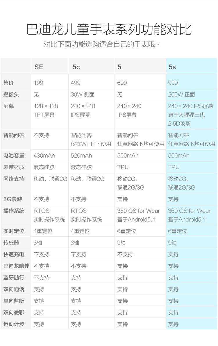 360儿童手表视频通话版 快速充电 六重定位 防