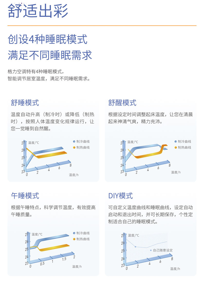 【格力东北官方旗舰店】格力(GREE) 小1.5匹