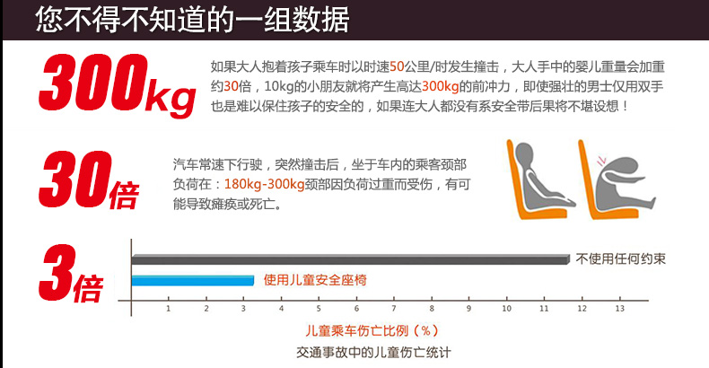 荷兰Mama&bebe 暴风豪华加强型汽车儿童安全座椅自带isofix接口 9个月-6岁 映山红