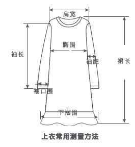 尺码 裙长 肩宽 胸围 下摆围直量 袖长 袖肥 袖口围