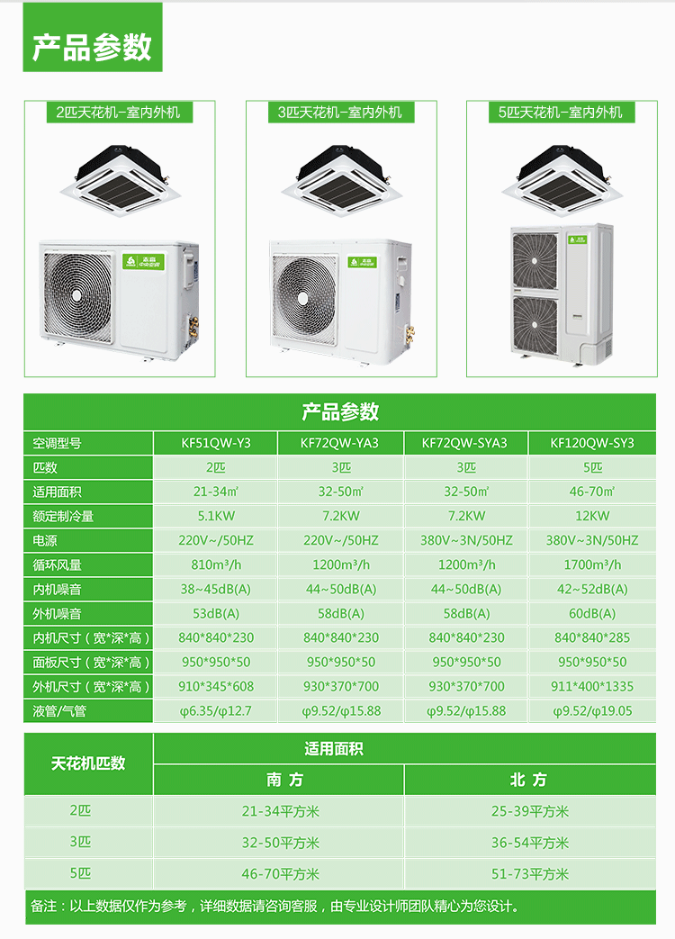 志高中央空调KF72QW-SYA3(RS485)