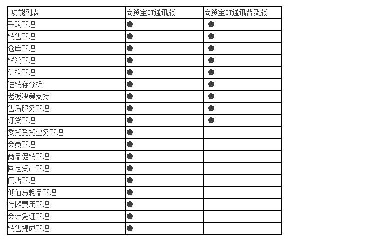 用友软件 用友手机软硬件产品进销存序列号售