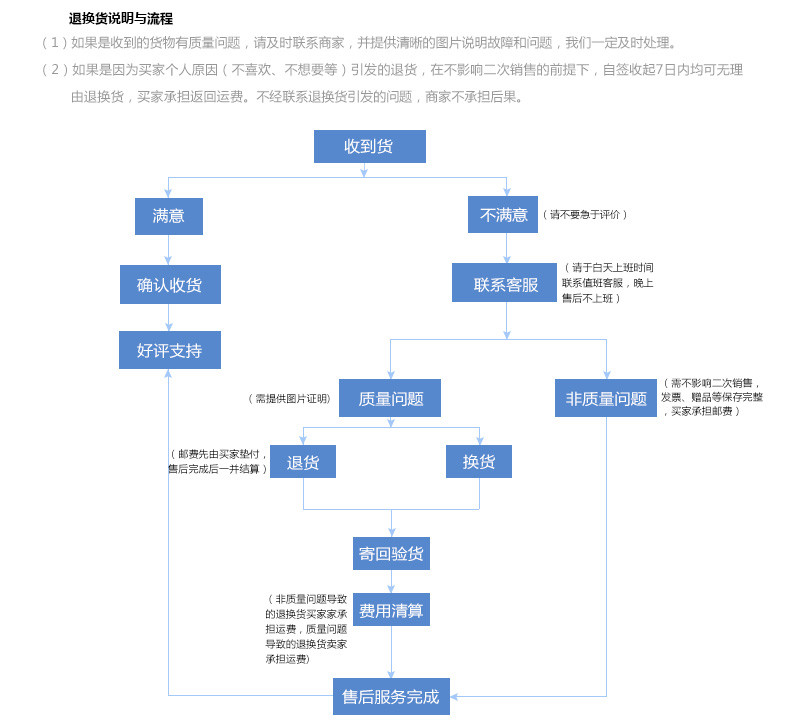 中国移动和孩子儿童智能手表电话手表微信对讲