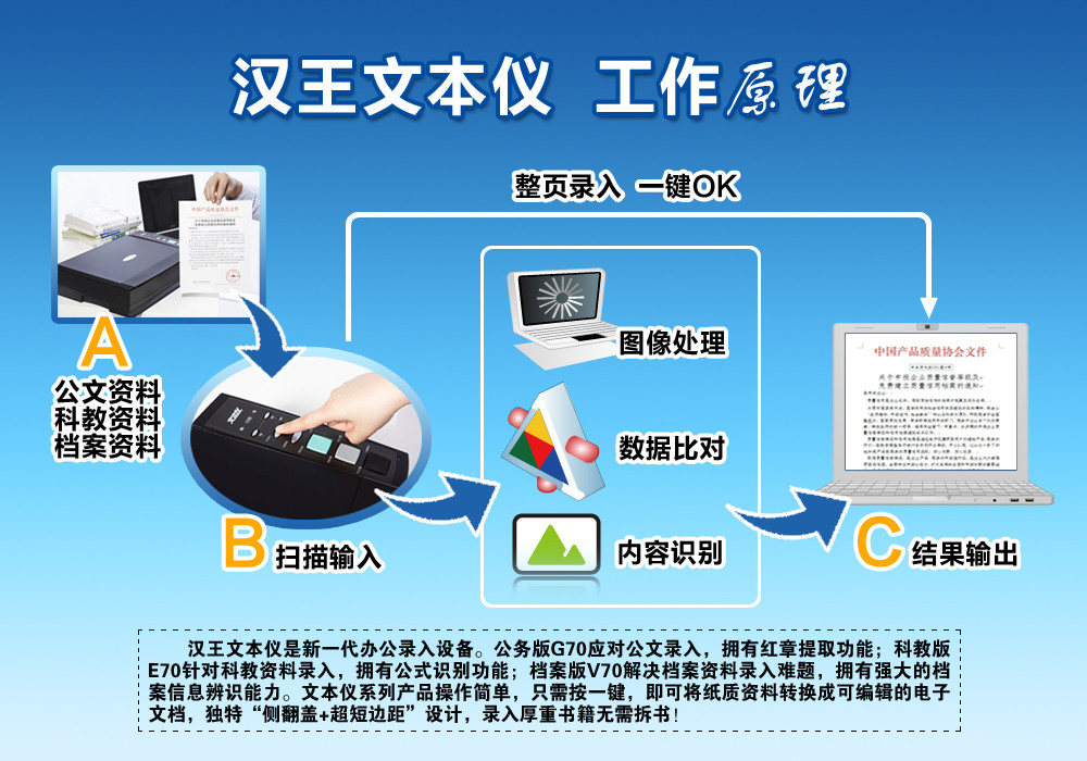 东北专卖店】汉王文本扫描仪科教版E70文字书