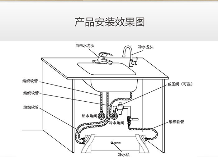 碧水源OriginWater净水器家用厨房下自来水过滤U409-1000超滤不锈钢管道净水机无废水可冲洗滤芯