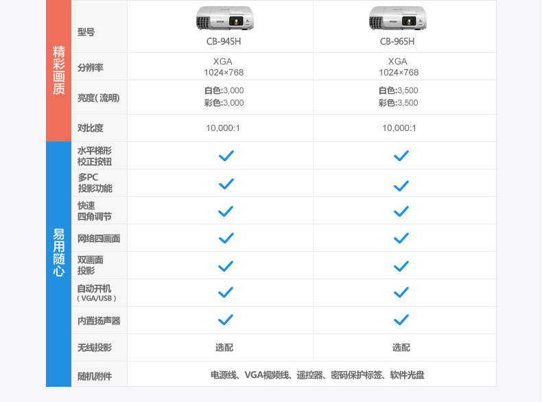 型号:cb-965h品牌:爱普生(epson)更多参数核心参数加入购物车售后保障