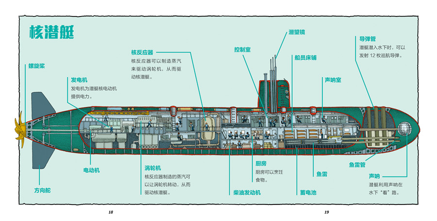 超级机械全景图:神秘潜艇