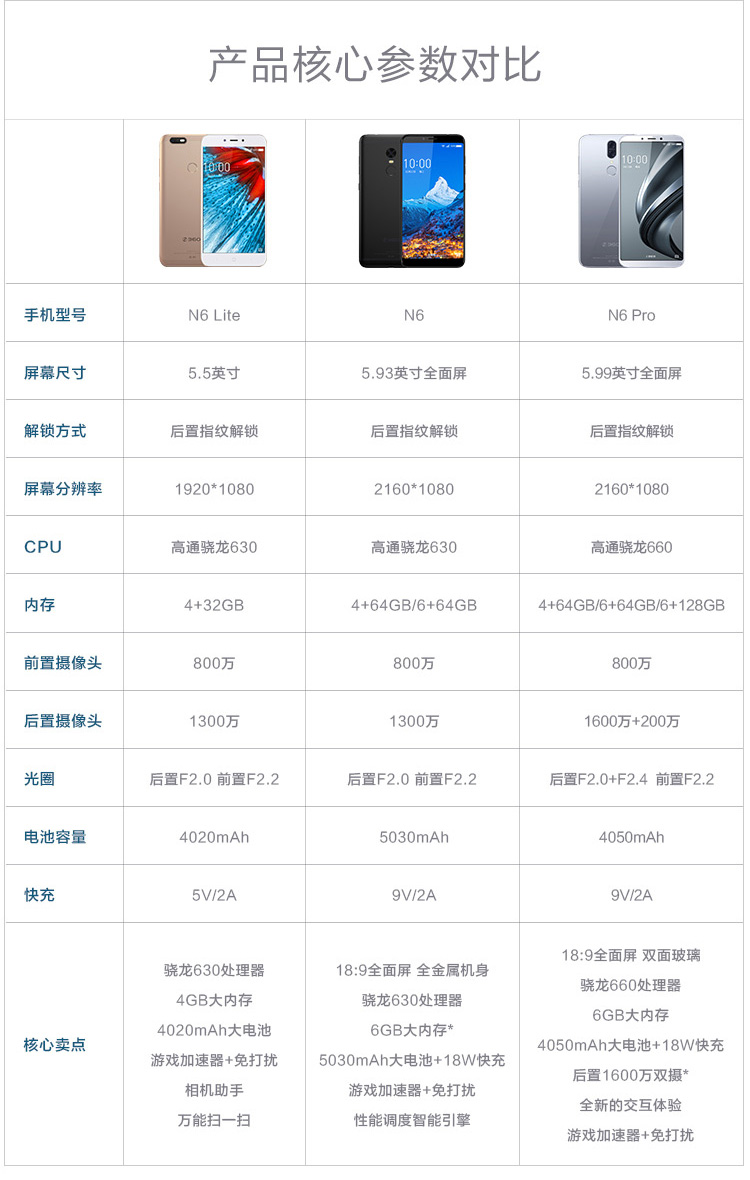 顺丰送壳膜360手机 n6 全网通 6gb 64gb 黑色 移动联通电信4g手机