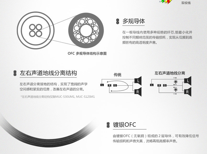 Sony\/索尼 MUC-S12SM1 MDR-1A\/MSR7\/100