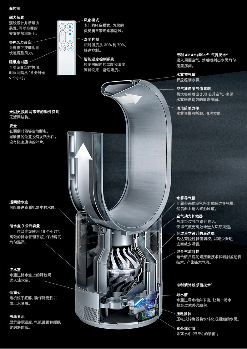 戴森dysonam10加湿器无叶风扇原装进口铁白色高效除菌循环湿润智能