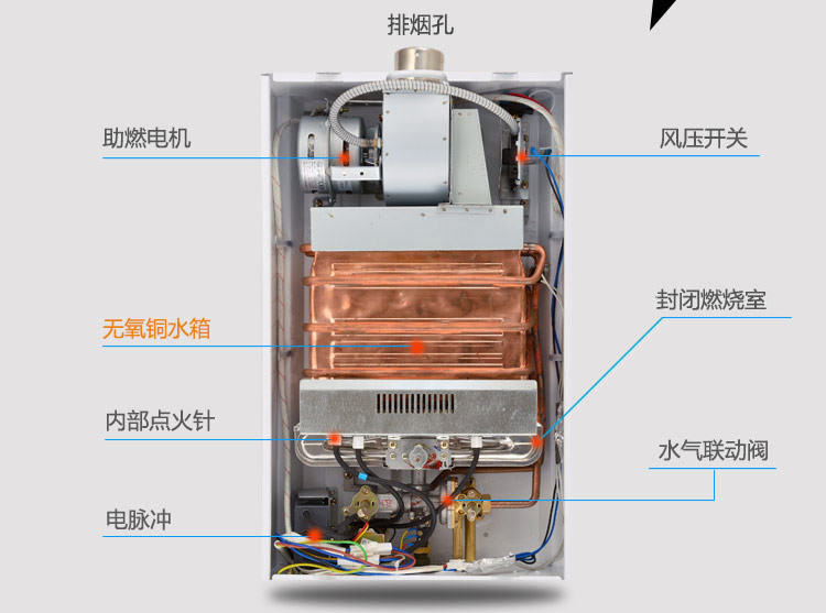 奇田(qitian) 燃气热水器 jsq12-6a-02无氧铜 6升热水