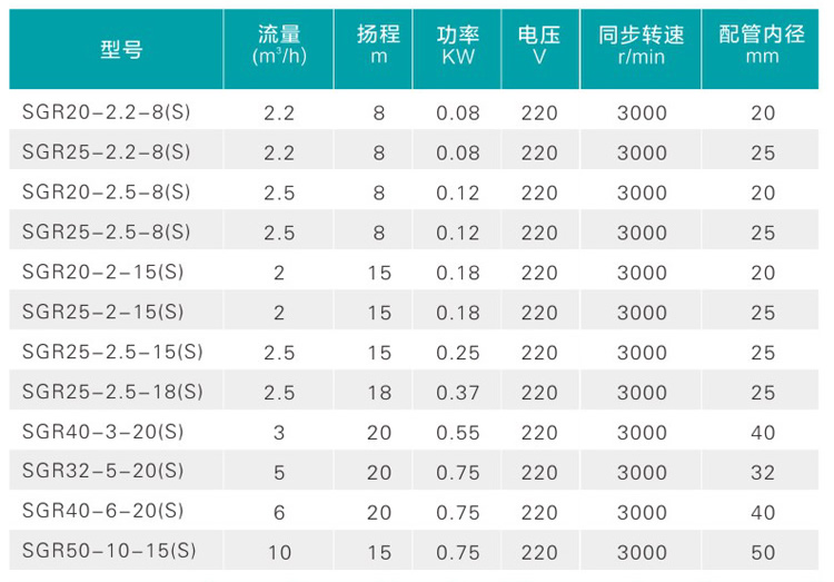 sgr250w370w550w750w单相热丝口丝扣管道泵家用管道增压循环泵