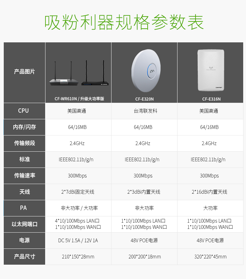 COMFAST CF-WR610N 广告营销型无线路由器