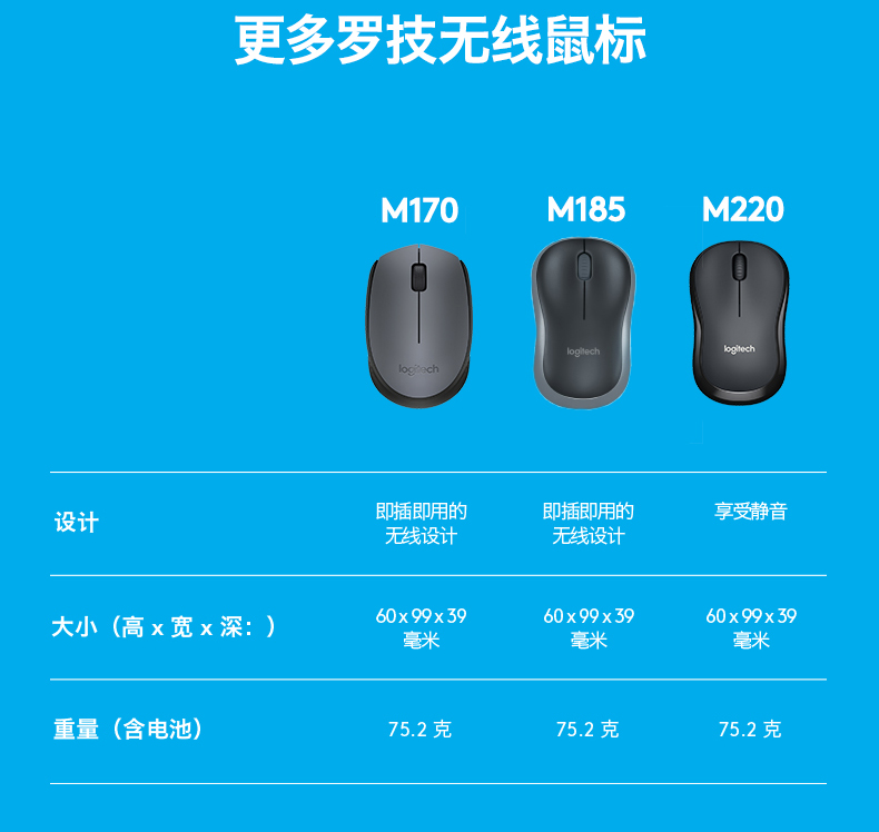 罗技(logitech)鼠标 罗技 m220 无线静音鼠标笔记本台式电脑usb无线