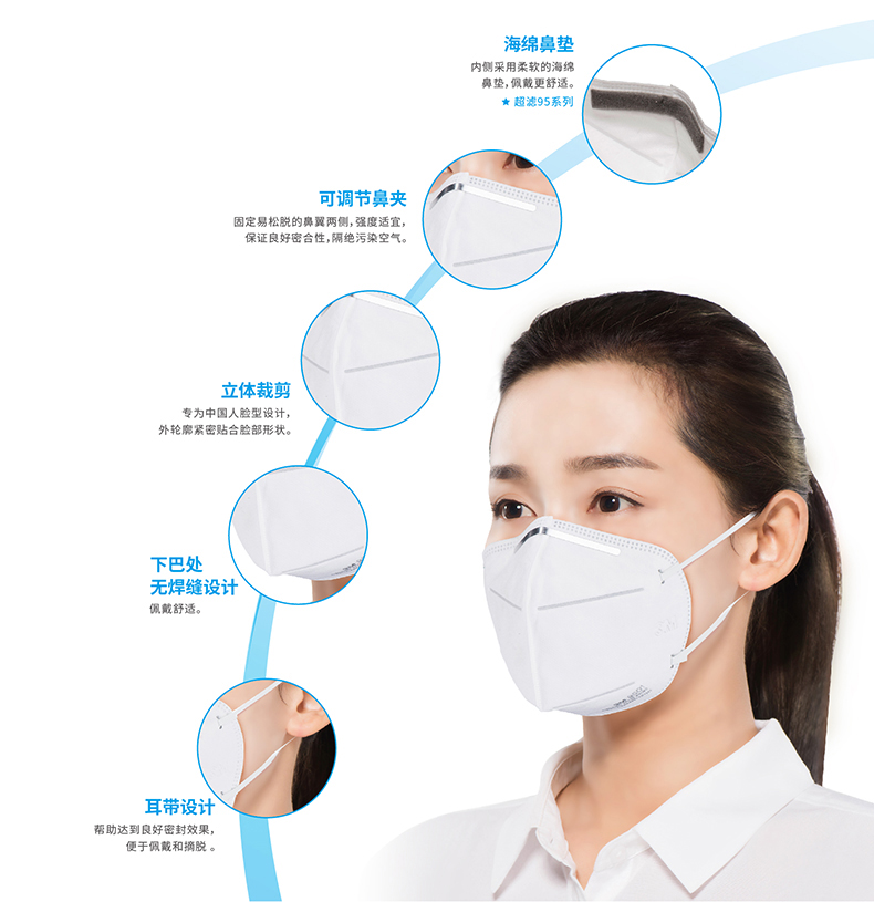 3M 防护口罩9501 防雾霾PM2.5 防尘口罩 KN95耳戴式 5只/包 2包装