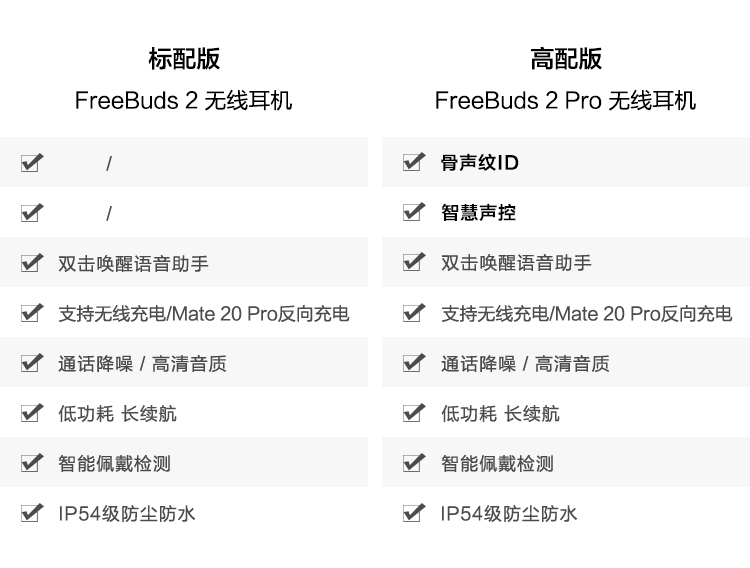 华为freebuds2pro无线耳机