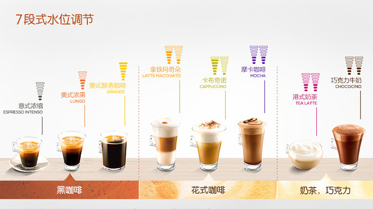 意大利德龙(DeLonghi) EDG305.BG 胶囊咖啡机 家用 商用 0.8L水箱 全自动 花式咖啡 饮料机