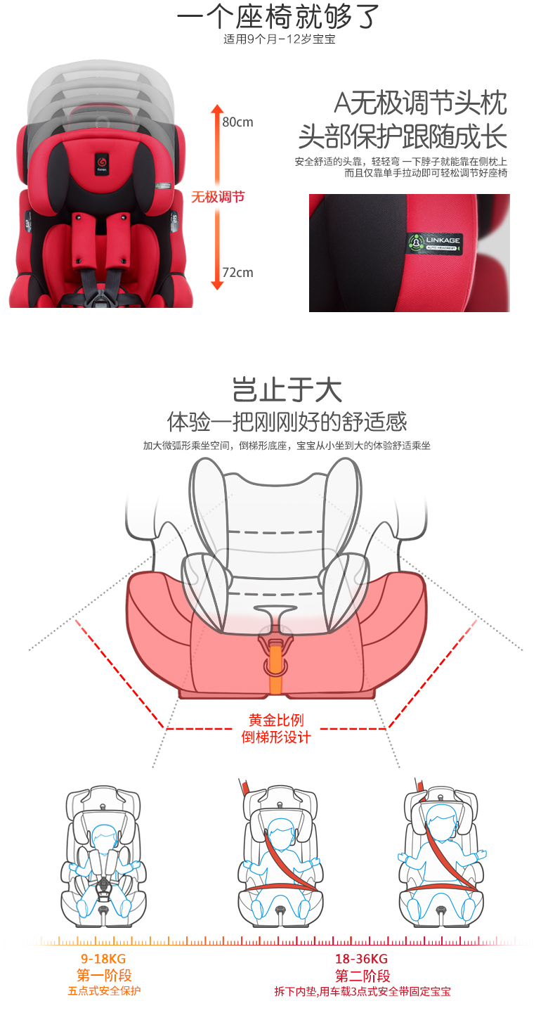 感恩阿瑞斯安全座椅 汽车宝宝儿童安全座椅isofix接口0-9月-12岁 极速红