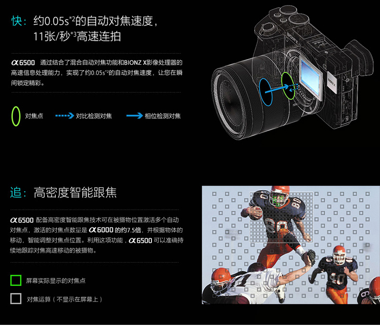 索尼(SONY) ILCE-6500/A6500+FE 50mm F1.8(SEL50F18F)微单相机 人像镜头套装