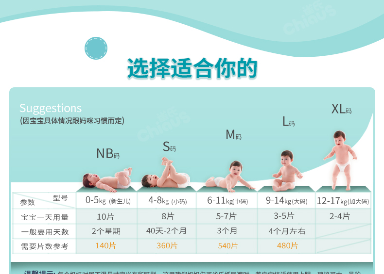 雀氏（chiaus）雀氏薄&快吸超薄透气男女宝宝婴儿纸尿裤M116片（6-11kg）（国产）