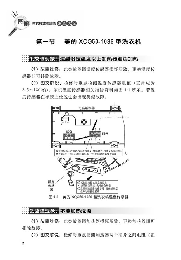 第三章  海尔洗衣机故障速查  第四章  威力洗衣机故障速查  第五章