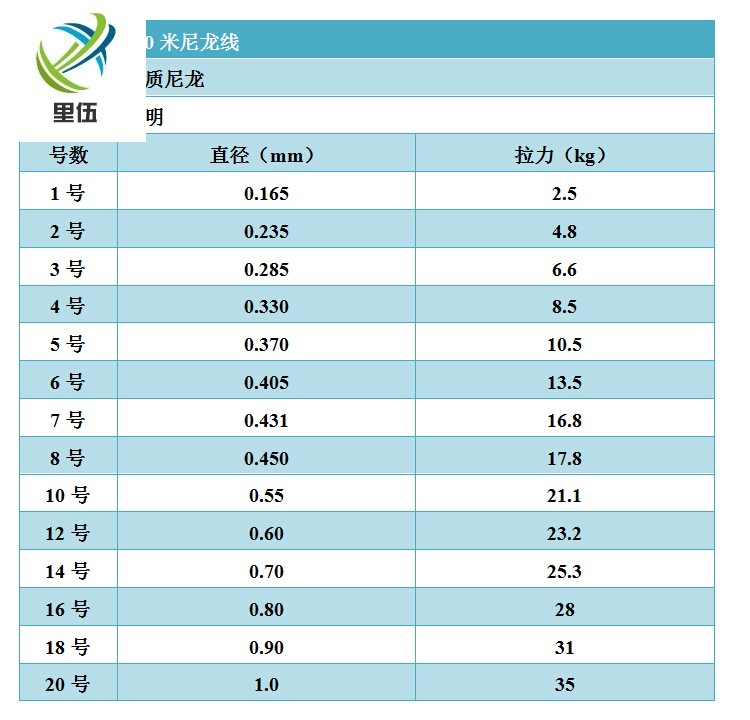 里伍500米海钓线 大号钓鱼线 主线渔线10号12号14号20