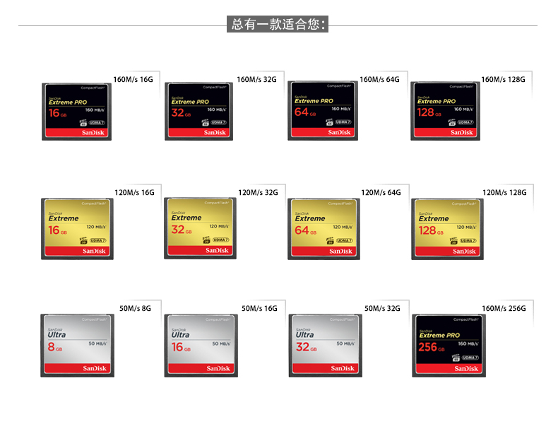 闪迪SanDisk ExtremePro(64G) CF存储卡(160M/S)