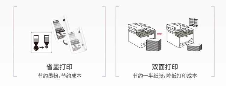 佳能（Canon）MF246dn 智能黑立方 A4黑白激光多功能打印一体机 有线网络 自动双面打印 复印 扫描 传真