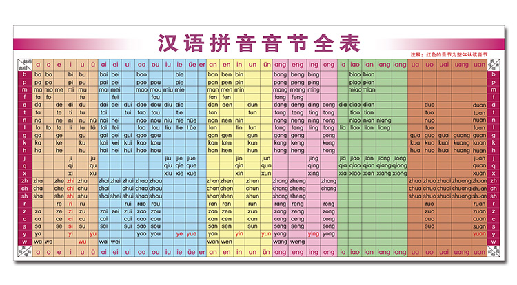 洋子yangzi汉语拼音音节全表挂图拼音字母表儿童小学拼音声母韵母拼读