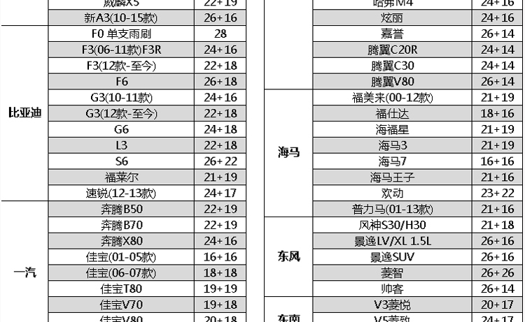 火炬(TORCH) 通用型无骨雨刷片U型接口雨刷器雨刮 （单只装） 14寸