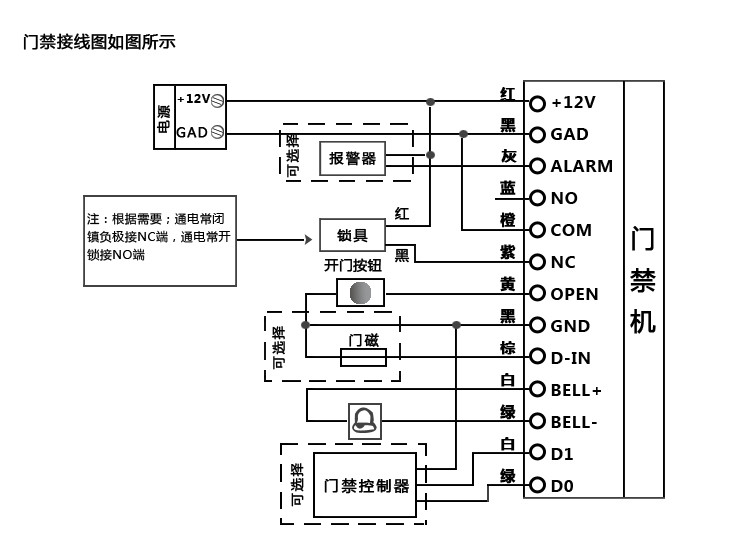 O)办公设备】爱宝(aibao)AF-6电子门禁系统 ID
