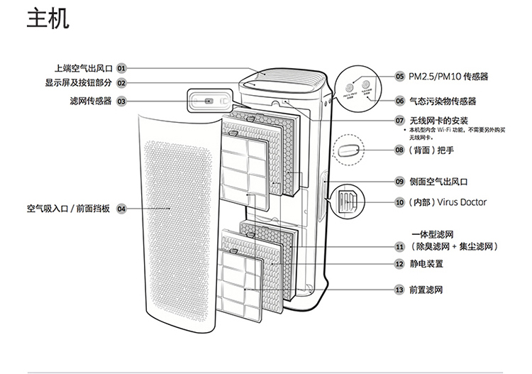 三星 (SAMSUNG)空气净化器 KJ719F-K7580WW家用型 大客厅书房优选适用86平米（瑞雪白）