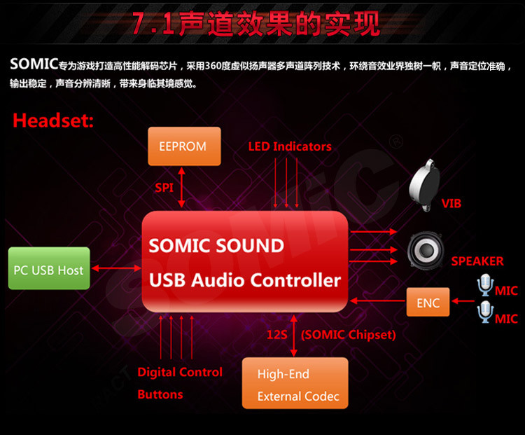 硕美科（SOMIC）G909迷彩版 7.1声效游戏耳机