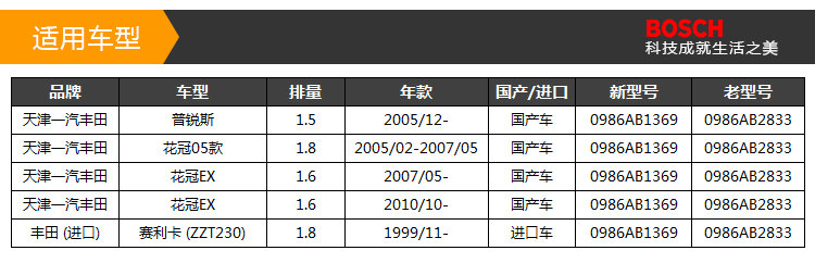 博世(BOSCH)刹车片前片0986AB1369