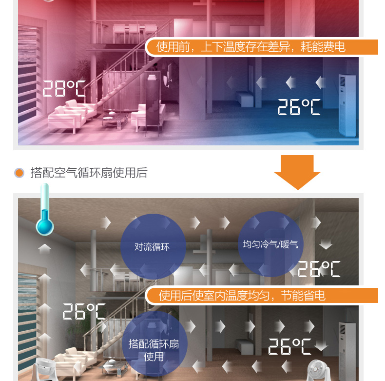 星钻(XINGZUAN)FSG-M 空气循环扇 黑色