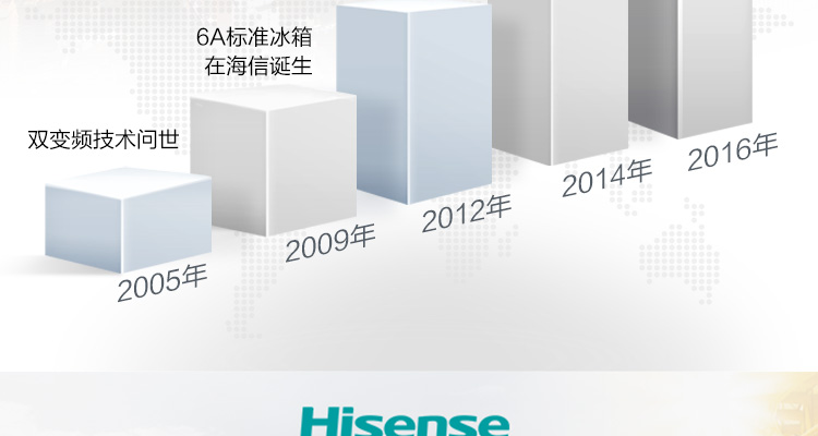 海信（Hisense） BD/BC-100N/A 卧式冷柜 100立升 （白色）