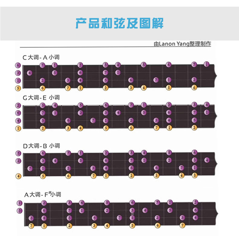 里歌LIGE尤克里里ukulele21寸儿童新手入门初