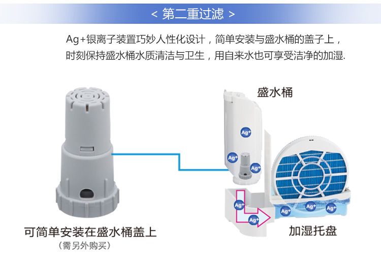 夏普KJ200F-WGGX/W空气净化器