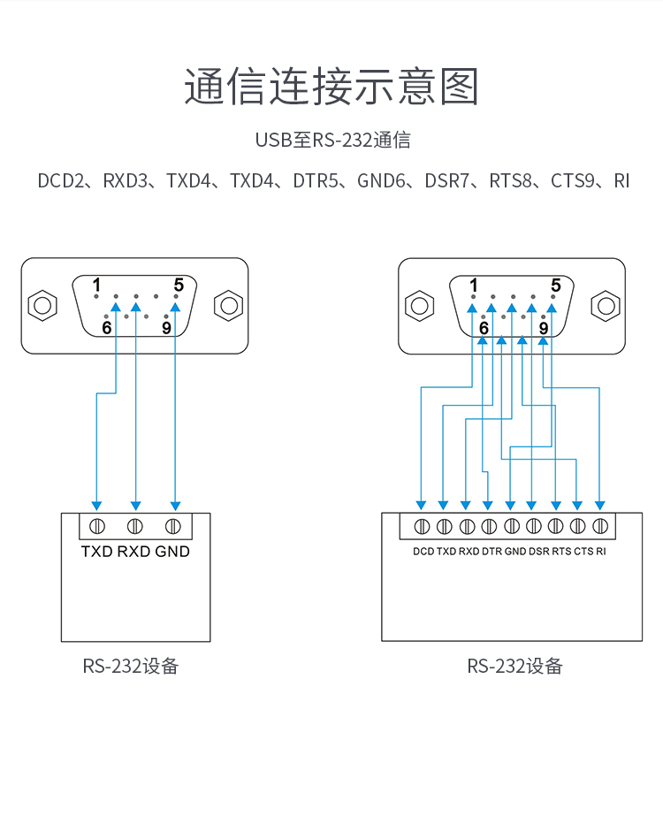 自制usb转rs232接线图,自制232转usb接线图 优越者(unitek)y-105 usb转rs232串口连接转换线 usb转rs232公头pl